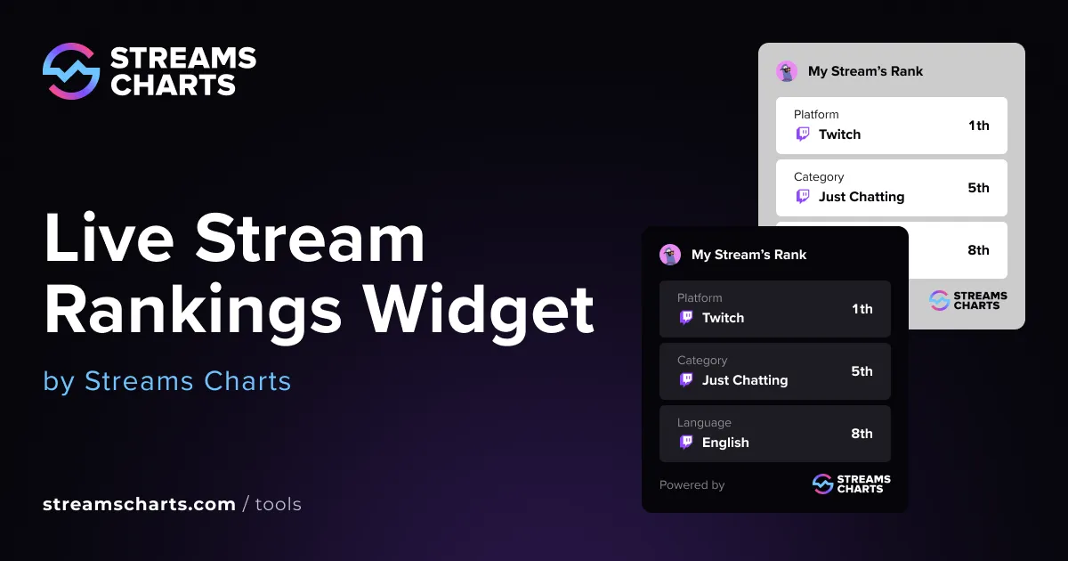 Free Live Stream Rankings OBS Widget for Real-Time Position Tracking ...