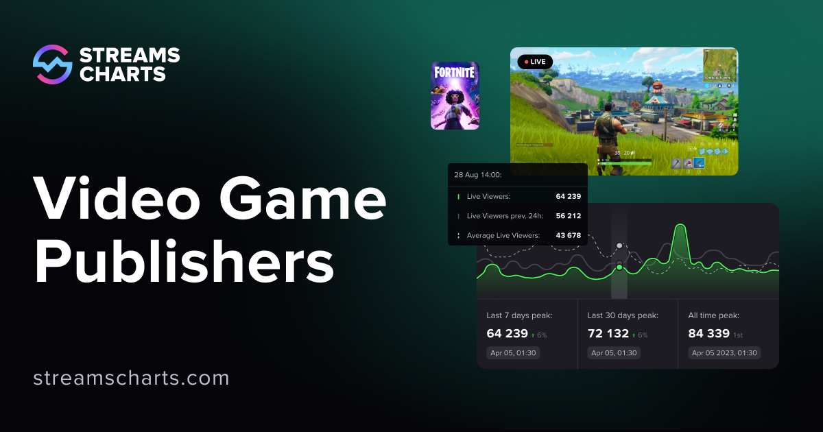 Analítica de Streaming para Editores de Videojuegos | Streams Charts