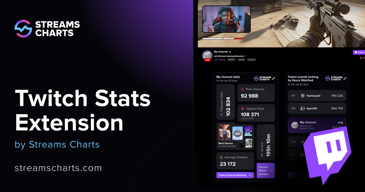 Channel Stats by Streams Charts — Twitch Panel Extension
