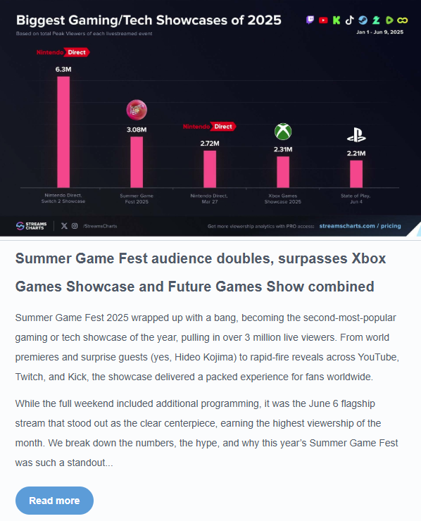 livestreaming insights