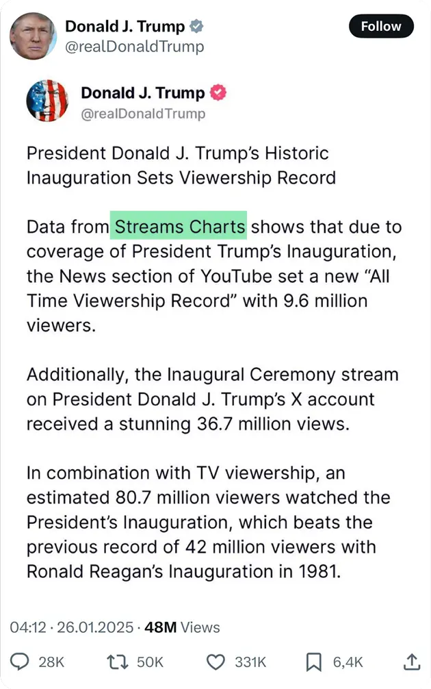 @realDonaldTrump — Streams Charts