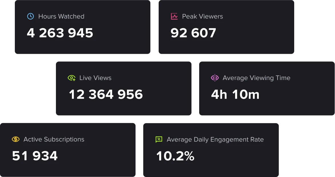Un grand nombre de métriques supplémentaires pour une analyse plus précise
