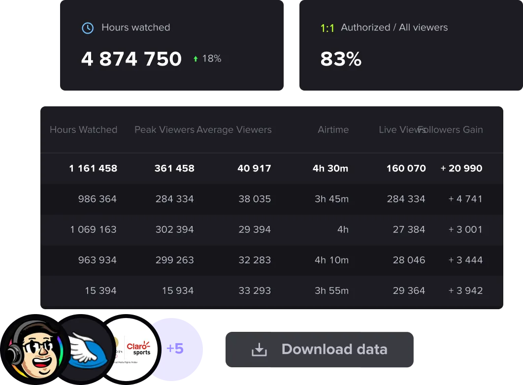 Seamless Live Streaming Data Integration