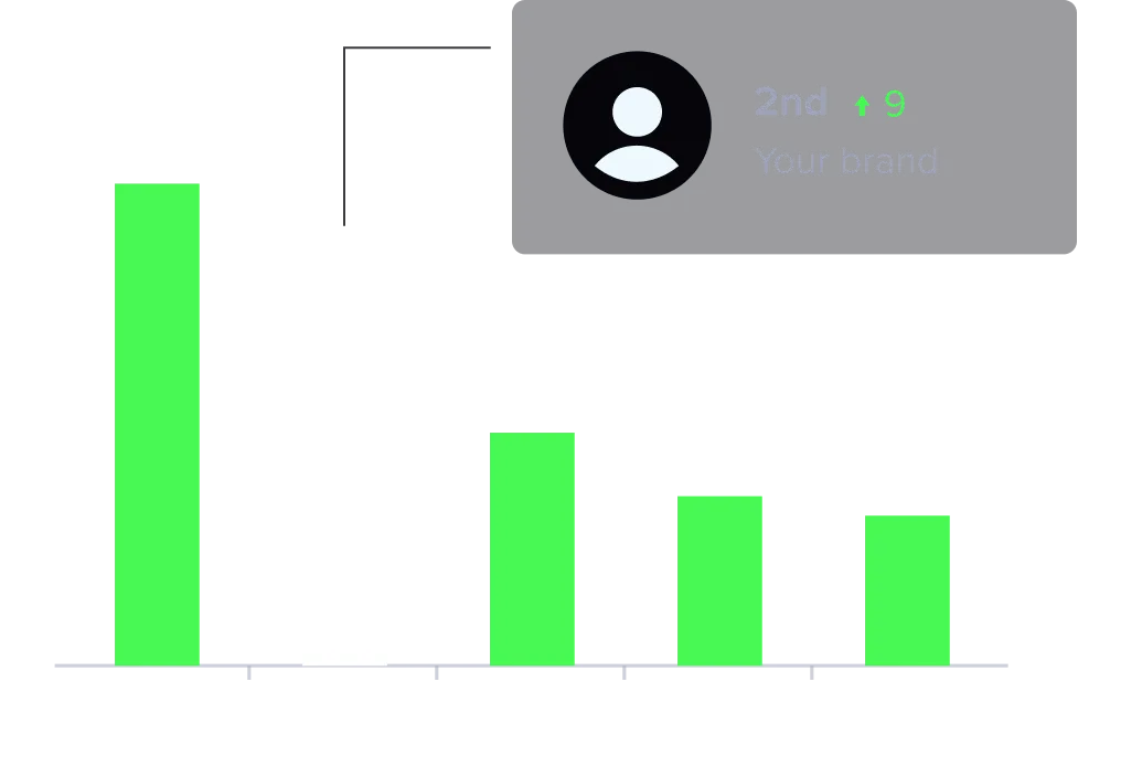 Benchmarking with competitors