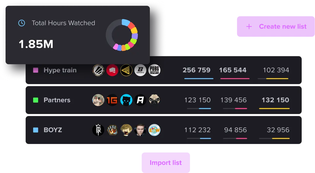 Create custom streamer lists