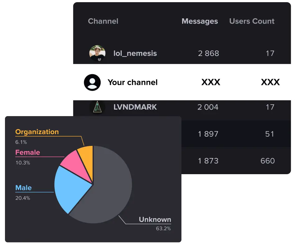 Compare with competitors & find your growing points