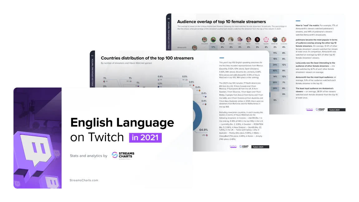 Detailed custom reports