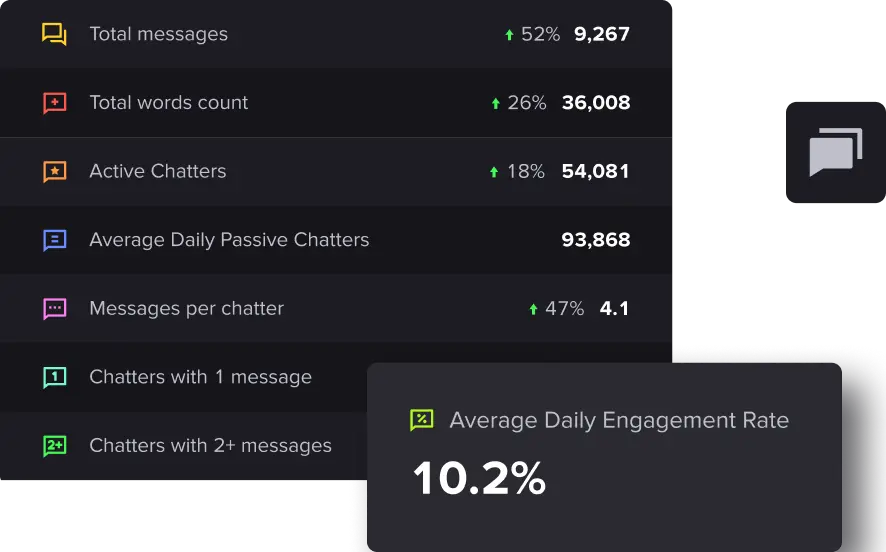 Keep up with engagement metrics