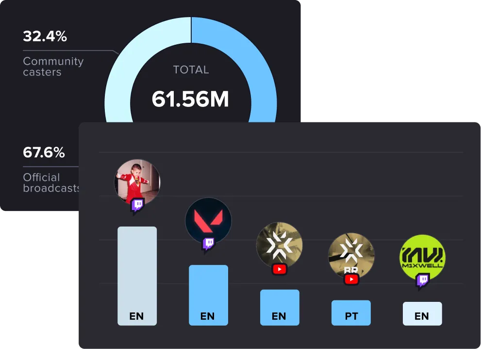 Analítica de canales oficiales y de la comunidad