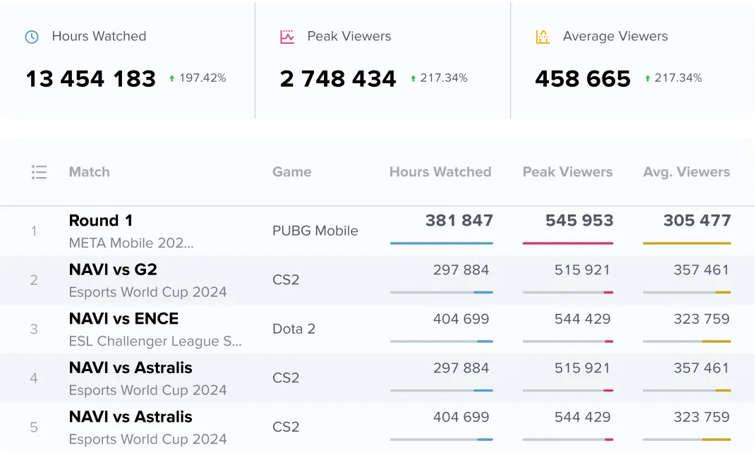 Analítica de audiencia enfocada en equipos