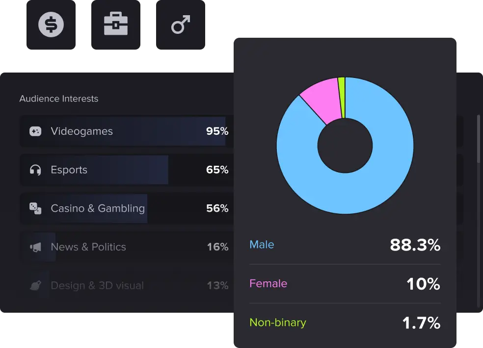 Target the right audience with geo & demographics