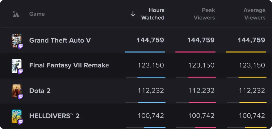 In-depth titles viewership data