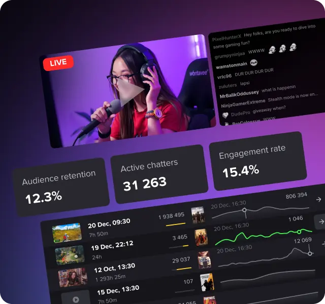 Streams Charts full analytics dashboard preview